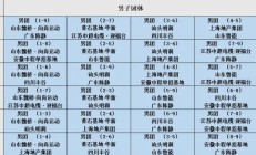 FB体育:2025乒超联赛第一阶段赛程直播时间表 各俱乐部参赛球员名单